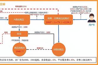 7-0?西班牙U17七球横扫德国U17，15岁巴萨小将上演大四喜⭐